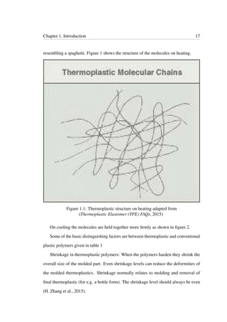 Chapter 1. Introduction 17
resembling a spaghetti. Figure 1 shows the structure of the molecules on heating.
Figure 1.1: Thermoplastic structure on heating adapted from
(Thermoplastic Elastomer (TPE) FAQs, 2015)
On cooling the molecules are held together more ﬁrmly as shown in ﬁgure 2.
Some of the basic distinguishing factors are between thermoplastic and conventional
plastic polymers given in table 1
Shrinkage in thermoplastic polymers: When the polymers harden they shrink the
overall size of the molded part. Even shrinkage levels can reduce the deformities of
the molded thermoplastics. Shrinkage normally relates to molding and removal of
ﬁnal thermoplastic (for e.g. a bottle form). The shrinkage level should always be even
(H. Zhang et al., 2015).
 
