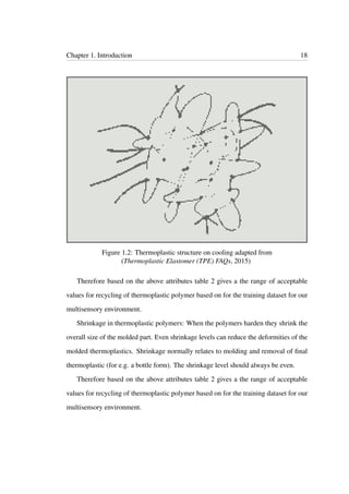 Chapter 1. Introduction 18
Figure 1.2: Thermoplastic structure on cooling adapted from
(Thermoplastic Elastomer (TPE) FAQs, 2015)
Therefore based on the above attributes table 2 gives a the range of acceptable
values for recycling of thermoplastic polymer based on for the training dataset for our
multisensory environment.
Shrinkage in thermoplastic polymers: When the polymers harden they shrink the
overall size of the molded part. Even shrinkage levels can reduce the deformities of the
molded thermoplastics. Shrinkage normally relates to molding and removal of ﬁnal
thermoplastic (for e.g. a bottle form). The shrinkage level should always be even.
Therefore based on the above attributes table 2 gives a the range of acceptable
values for recycling of thermoplastic polymer based on for the training dataset for our
multisensory environment.
 