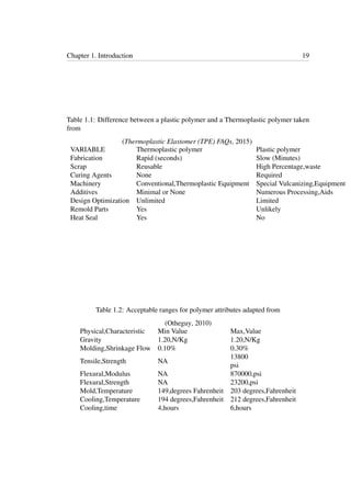 Chapter 1. Introduction 19
Table 1.1: Difference between a plastic polymer and a Thermoplastic polymer taken
from
(Thermoplastic Elastomer (TPE) FAQs, 2015)
VARIABLE Thermoplastic polymer Plastic polymer
Fabrication Rapid (seconds) Slow (Minutes)
Scrap Reusable High Percentage,waste
Curing Agents None Required
Machinery Conventional,Thermoplastic Equipment Special Vulcanizing,Equipment
Additives Minimal or None Numerous Processing,Aids
Design Optimization Unlimited Limited
Remold Parts Yes Unlikely
Heat Seal Yes No
Table 1.2: Acceptable ranges for polymer attributes adapted from
(Otheguy, 2010)
Physical,Characteristic Min Value Max,Value
Gravity 1.20,N/Kg 1.20,N/Kg
Molding,Shrinkage Flow 0.10% 0.30%
Tensile,Strength NA
13800
psi
Flexural,Modulus NA 870000,psi
Flexural,Strength NA 23200,psi
Mold,Temperature 149,degrees Fahrenheit 203 degrees,Fahrenheit
Cooling,Temperature 194 degrees,Fahrenheit 212 degrees,Fahrenheit
Cooling,time 4,hours 6,hours
 