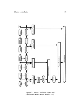 Chapter 1. Introduction 29
Figure 1.3: Levels of Data Fusion adapted from
(Duro, Padget, Bowen, Kim & Nassehi, 2016)
 