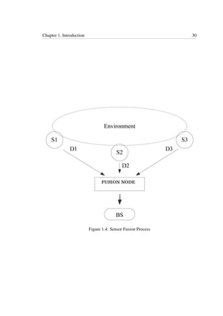 Chapter 1. Introduction 30
Figure 1.4: Sensor Fusion Process
 
