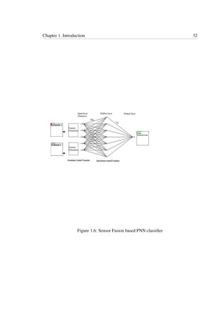 Chapter 1. Introduction 32
Figure 1.6: Sensor Fusion based PNN classiﬁer
 
