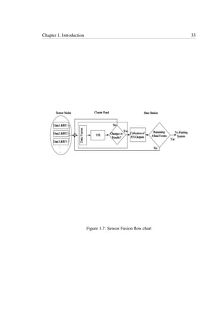 Chapter 1. Introduction 33
Figure 1.7: Sensor Fusion ﬂow chart
 