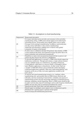 Chapter 2. Literature Review 36
Table 2.1: Assumptions to cloud manufacturing
Requirement Requirement description
R1
To connect individual service providers and consumers in the networked
manufacturing setting, a CBM system should support social media-based
networking services. Social media such as Quirky allows users to utilize
/leverage crowd-sourcing in manufacturing. In addition, social media does
not only connect individuals; it also connects manufacturing-
related data and information, enabling users to interact with a global
community of experts on the Internet.
R2
To allow users to collaborate and share 3D geometric data instantly, a CBM
system should provide elastic and cloud-based storage that allows ﬁles to be
stored, maintained, and synchronized automatically.
R3
Should have an open-source programming framework that can process and
analyze big data stored in the cloud for e.g MapReduce.
R4
To provide SaaS applications to customers, a CBM system should support the
multitenancy architecture. Through multi-tenancy, a single software instance
can serve multiple tenants via a web browser. According to Numecent,
a cloud platform, called Native as a Service (NaaS), is developed to deliver
native Windows applications to client devices. In other words, NaaS can
“cloudify” CAD/CAM software such as Solidworks without developing
cloud-based applications separately. With such a multi-tenant platform, such
programs can be run as if they were native applications installed on the
user’s device.
R5
To allocate and control manufacturing resources (e.g., machines, robots,
manufacturing cells, and assembly lines) in CBM systems effectively and
efﬁciently, real-time monitoring of material ﬂow, availability and capacity of
manufacturing resources become increasingly important in cloud-based process
planning, scheduling, and job dispatching. Hence, a CBM system should be able
to collect real-time data using IoT technologies such as radio-frequency identiﬁcation
(RFID) and store these data in cloud-based distributed ﬁle systems
R6 Should provide IaaS, PaaS, HaaS, and SaaS applications to users
R7 Should support an intelligent search engine to users to help answer queries
R8
Should provide a quoting engine to generate instant quotes
based on design and manufacturing speciﬁcation
 