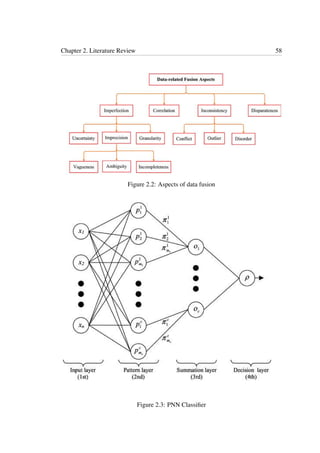Chapter 2. Literature Review 58
Figure 2.2: Aspects of data fusion
Figure 2.3: PNN Classiﬁer
 