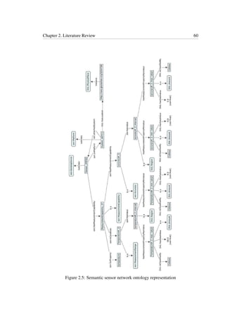 Chapter 2. Literature Review 60
Figure 2.5: Semantic sensor network ontology representation
 