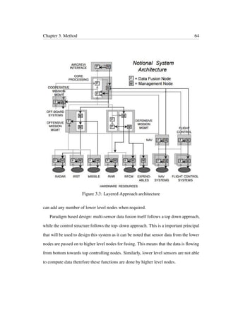 Chapter 3. Method 64
Figure 3.3: Layered Approach architecture
can add any number of lower level nodes when required.
Paradigm based design: multi-sensor data fusion itself follows a top down approach,
while the control structure follows the top- down approach. This is a important principal
that will be used to design this system as it can be noted that sensor data from the lower
nodes are passed on to higher level nodes for fusing. This means that the data is ﬂowing
from bottom towards top controlling nodes. Similarly, lower level sensors are not able
to compute data therefore these functions are done by higher level nodes.
 