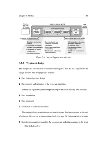 Chapter 3. Method 65
Figure 3.4: Layered Approach architecture
3.2.2 Treatment design
The design for a sensor fusion system involves.Figure 3.5 on the next page shows the
design process. The design process includes
1 Data fusion algorithm design
2 Development and validation of the proposed algorithm.
Data fusion algorithm deﬁnes the processing of the fusion activity. This includes
1 Data association
2 Data alignment
3 Estimation of state(classiﬁcation)
The concept of data association means how the sensor data is represented before and
after fusion this concept is also mentioned in 1.5 on page 28. Data association includes
1 Hypothesis generation:Indentify the sensors used and data generated to be fused
(Aher & Lobo, 2013)
 