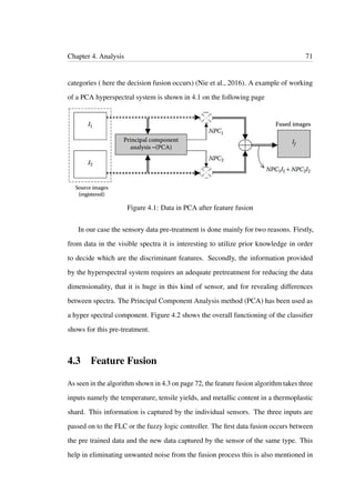 Chapter 4. Analysis 71
categories ( here the decision fusion occurs) (Nie et al., 2016). A example of working
of a PCA hyperspectral system is shown in 4.1 on the following page
Figure 4.1: Data in PCA after feature fusion
In our case the sensory data pre-treatment is done mainly for two reasons. Firstly,
from data in the visible spectra it is interesting to utilize prior knowledge in order
to decide which are the discriminant features. Secondly, the information provided
by the hyperspectral system requires an adequate pretreatment for reducing the data
dimensionality, that it is huge in this kind of sensor, and for revealing differences
between spectra. The Principal Component Analysis method (PCA) has been used as
a hyper spectral component. Figure 4.2 shows the overall functioning of the classiﬁer
shows for this pre-treatment.
4.3 Feature Fusion
As seen in the algorithm shown in 4.3 on page 72, the feature fusion algorithm takes three
inputs namely the temperature, tensile yields, and metallic content in a thermoplastic
shard. This information is captured by the individual sensors. The three inputs are
passed on to the FLC or the fuzzy logic controller. The ﬁrst data fusion occurs between
the pre trained data and the new data captured by the sensor of the same type. This
help in eliminating unwanted noise from the fusion process this is also mentioned in
 