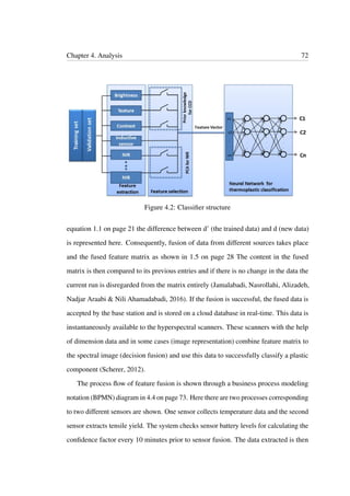 Chapter 4. Analysis 72
Figure 4.2: Classiﬁer structure
equation 1.1 on page 21 the difference between d’ (the trained data) and d (new data)
is represented here. Consequently, fusion of data from different sources takes place
and the fused feature matrix as shown in 1.5 on page 28 The content in the fused
matrix is then compared to its previous entries and if there is no change in the data the
current run is disregarded from the matrix entirely (Jamalabadi, Nasrollahi, Alizadeh,
Nadjar Araabi & Nili Ahamadabadi, 2016). If the fusion is successful, the fused data is
accepted by the base station and is stored on a cloud database in real-time. This data is
instantaneously available to the hyperspectral scanners. These scanners with the help
of dimension data and in some cases (image representation) combine feature matrix to
the spectral image (decision fusion) and use this data to successfully classify a plastic
component (Scherer, 2012).
The process ﬂow of feature fusion is shown through a business process modeling
notation (BPMN) diagram in 4.4 on page 73. Here there are two processes corresponding
to two different sensors are shown. One sensor collects temperature data and the second
sensor extracts tensile yield. The system checks sensor battery levels for calculating the
conﬁdence factor every 10 minutes prior to sensor fusion. The data extracted is then
 