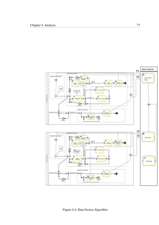 Chapter 4. Analysis 77
Get Tensile
Yield
Get Temp
Fuse Data
Base Station
Figure 4.4: Data Fusion Algorithm
 