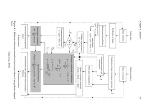 Chapter4.Analysis78
Figure4.5:Differencebetweennormalizedandactualvaluesofmergeddataadapted
from
(Tianetal.,2016)
 