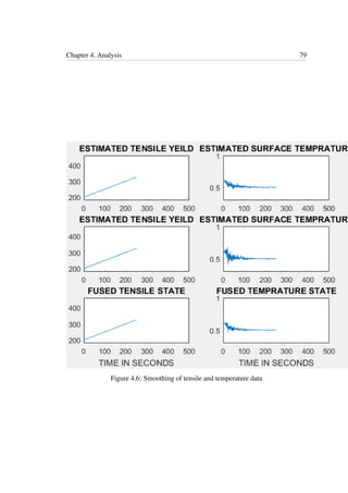 Chapter 4. Analysis 79
Figure 4.6: Smoothing of tensile and temperature data
 