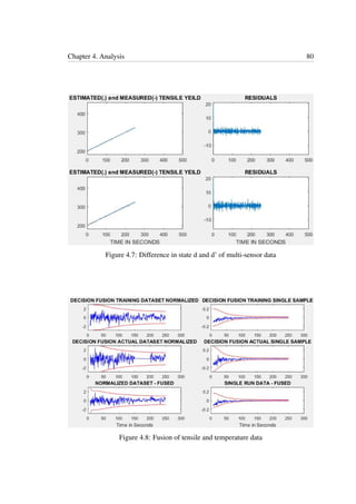 Chapter 4. Analysis 80
Figure 4.7: Difference in state d and d’ of multi-sensor data
Figure 4.8: Fusion of tensile and temperature data
 