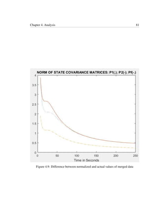 Chapter 4. Analysis 81
Figure 4.9: Difference between normalized and actual values of merged data
 