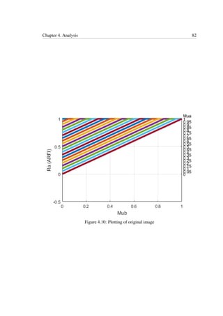Chapter 4. Analysis 82
Figure 4.10: Plotting of original image
 