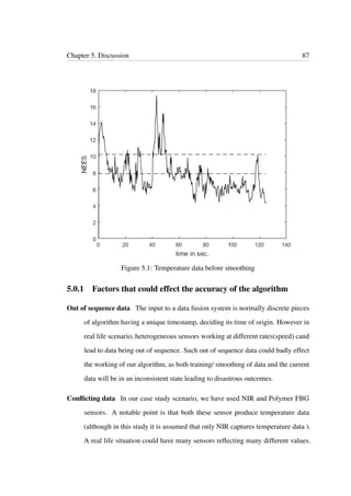 Chapter 5. Discussion 87
Figure 5.1: Temperature data before smoothing
5.0.1 Factors that could effect the accuracy of the algorithm
Out of sequence data The input to a data fusion system is normally discrete pieces
of algorithm having a unique timestamp, deciding its time of origin. However in
real life scenario, heterogeneous sensors working at different rates(speed) cand
lead to data being out of sequence. Such out of sequence data could badly effect
the working of our algorithm, as both training/ smoothing of data and the current
data will be in an inconsistent state leading to disastrous outcomes.
Conﬂicting data In our case study scenario, we have used NIR and Polymer FBG
sensors. A notable point is that both these sensor produce temperature data
(although in this study it is assumed that only NIR captures temperature data ).
A real life situation could have many sensors reﬂecting many different values.
 