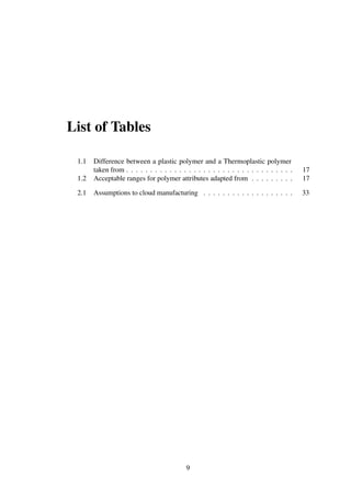 List of Tables
1.1 Difference between a plastic polymer and a Thermoplastic polymer
taken from . . . . . . . . . . . . . . . . . . . . . . . . . . . . . . . . . . . 17
1.2 Acceptable ranges for polymer attributes adapted from . . . . . . . . . 17
2.1 Assumptions to cloud manufacturing . . . . . . . . . . . . . . . . . . . 33
9
 