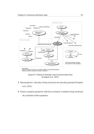 Chapter 6. Conclusion and future study 92
Figure 6.1: Pattern in Semantic sensor network taken from
(Compton et al., 2012)
3 Data perspective: what data is being sensed also the meta-data generated (Compton
et al., 2012).
4 Feature or property perspective with focus on features or attributes being sensed and
the correlation of these properties
 