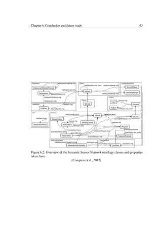 Chapter 6. Conclusion and future study 93
Figure 6.2: Overview of the Semantic Sensor Network ontology classes and properties
taken from
(Compton et al., 2012)
 