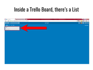 Inside a Trello Board, there’s a List
 