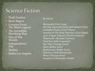  Flash Gordon
 Buck Rogers
 Creature From







The Black Lagoon
The Incredible
Shrinking Man
War of The
Worlds
Independence
Day
Skyline
Battle Los Angeles

By Auteur
Metropolis (Fritz Lang)
The Day The Earth Stood Still (Robert Wise)
Forbidden Planet (Fred Wilcox)
Invasion of The Body Snatchers (Don Siegel)
2001: A Space Odyssey (Stanley Kubrick)
Westworld ( Michael Critchon)
Dark Star (John Carpenter)
Star Wars (George Lucas)
Alien (Ridley Scott)
Bladerunner (Ridley Scott)
District 9 (Neill Blomkamp)
Moon (Duncan Jones)
Inception (Christopher Nolan)

 