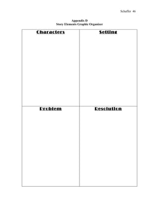 Schaffer 46


                 Appendix D
       Story Elements Graphic Organizer

Characters                          Setting




 Problem                         Resolution
 