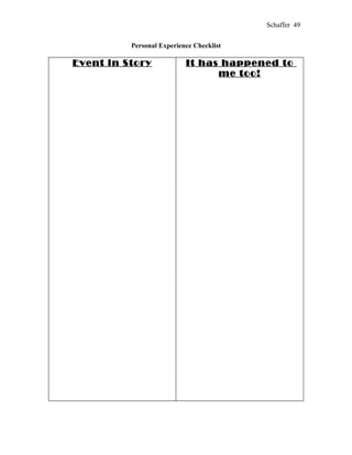 Schaffer 49


          Personal Experience Checklist

Event in Story             It has happened to
                                 me too!
 