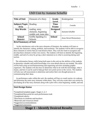 Schaffer   1


                     UbD Unit by Autumn Schaffer
Title of Unit         Elements of a Story             Grade   Kindergarten
                                                      Level
Subject/Topic Reading                                  Time
                                                                      3 weeks
     Area                                             Frame
 Key Words reading, story                            Designed
              elements, beginning                       by    Autumn Schaffer
              middle end, main idea
    School    Griffin Spalding Co                   School
                                                                    Anne Street Elementary
   District   Schools
Brief Summary of Unit

    In this introductory unit to the story elements of literature, the students will learn to
identify the characters, setting, problem, and resolution. The students will be able to recognize
these elements in stories that are read aloud to them. They will also learn to recognize and
develop these elements in their own stories. The students will learn to identify the beginning,
middle, and end of a story by giving a short statement as to what is occurring during each
section.

   The information literacy skills being built upon in this unit are the abilities of the students
to determine valuable and useful knowledge over extra details that are not needed. The skills
will be built using several brainstorming and organizing activities including graphic
organizers. The students will also have to determine what to do with this knowledge, what it
means, and how it can be used to help get their new point across to the viewer. The students
will also use self-assessments to determine and realize their own thought process in
communicating their ideas.

   As performance tasks within this unit, the students will have to watch stories via vodcasts
and determine the main story elements within them. They will also create their own stories by
developing all of the story elements along with a plot with a clear beginning, middle, and end.

Unit Design Status

*Completed template pages- Stages 1, 2, 3
*Completed blue print for each performance task
*Completed rubrics
*Directions to students and teachers
*Materials and resources listed
*Suggested accommodations
*Suggested extensions
                Stage 1 – Identify Desired Results
 