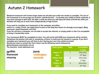 Autumn 2 Homework 
Weekend homework will involve longer tasks but will take just under two weeks to complete. The aim of 
this homework is to encourage you to think ‘outside the box’ – to develop your ability to think creatively. It 
may seem strange to start with, but after a while we think you will enjoy the tasks and that the skills you 
develop will help you to work more independently at high school. 
If you want to complete your homework on the computer and either: 
email it in, create a Prezi, use slide-share to post on the blog then these are strongly encouraged. (Blog 
username: year6 Password: m217hh) 
If you do not have a computer, are not able to access the internet, or simply prefer it, then it is acceptable 
to bring in handwritten work. 
Your homework MUST be completed on time. You will not be told HOW your homework will be marked. 
Sometimes the teacher will mark it, sometimes a friend, it could even be marked in a group. If you don’t 
complete your homework you will have to do it during your own time whilst at school. 
Should you wish to contact the Year 6 team use the following names followed by 
@chorltonpark.manchester.sch.uk 
The teachers’ email addresses are: 
Date given Task Completio 
jgriffith jlamb 
n date 
Friday 7th 
1 Monday 
lharwood rmillington 
Nov 
17th Nov 
rmurray mwoods 
Friday 21st 
Nov 
2 Monday 
1st Dec 
Friday 5th 
Dec 
3 Monday 
15th Dec 
 