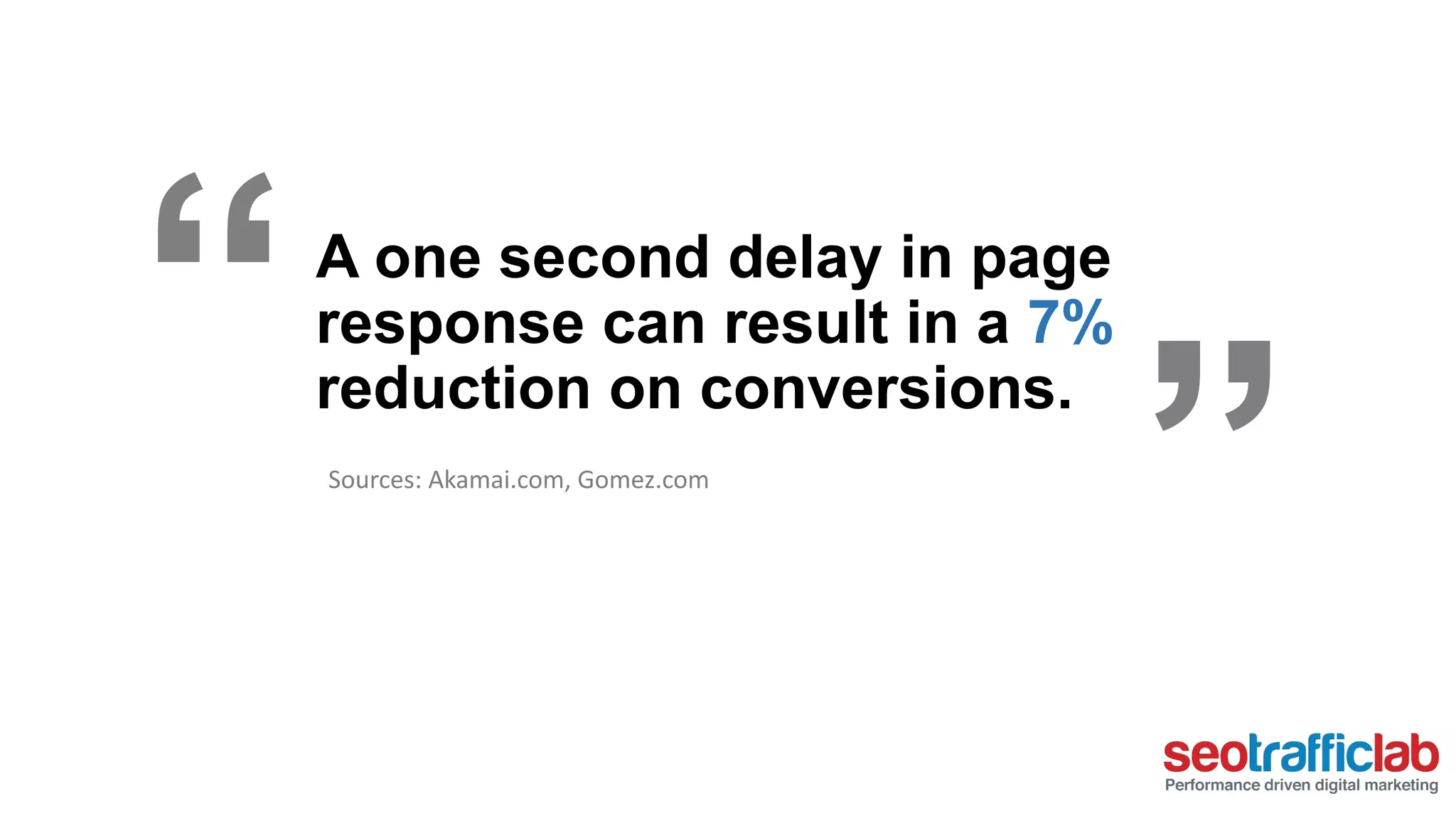 A one second delay in page 
response can result in a 7% 
reduction on conversions. 
Sources: Akamai.com, Gomez.com 
“ 
” 
 