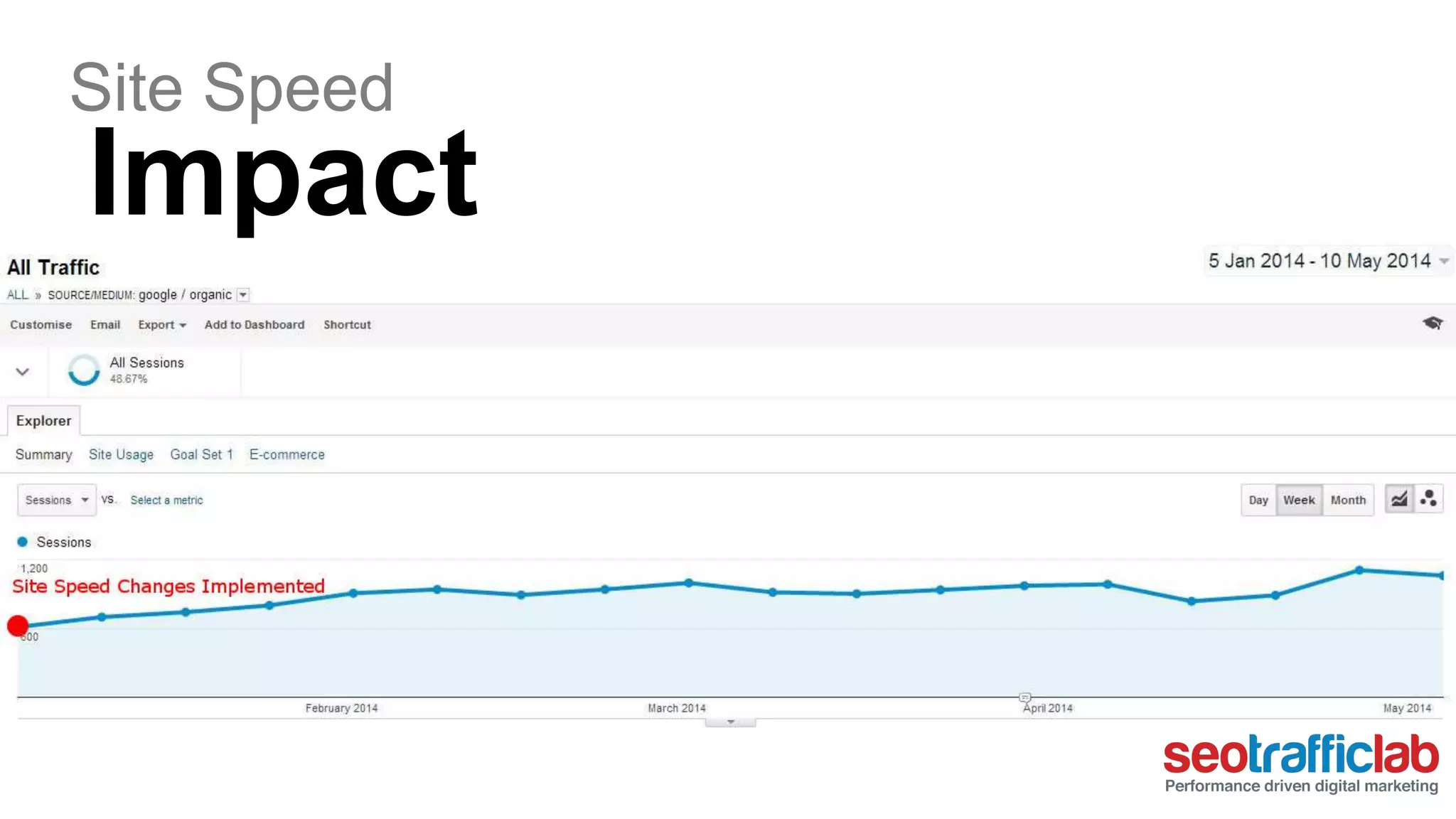 Site Speed 
Impact 
 