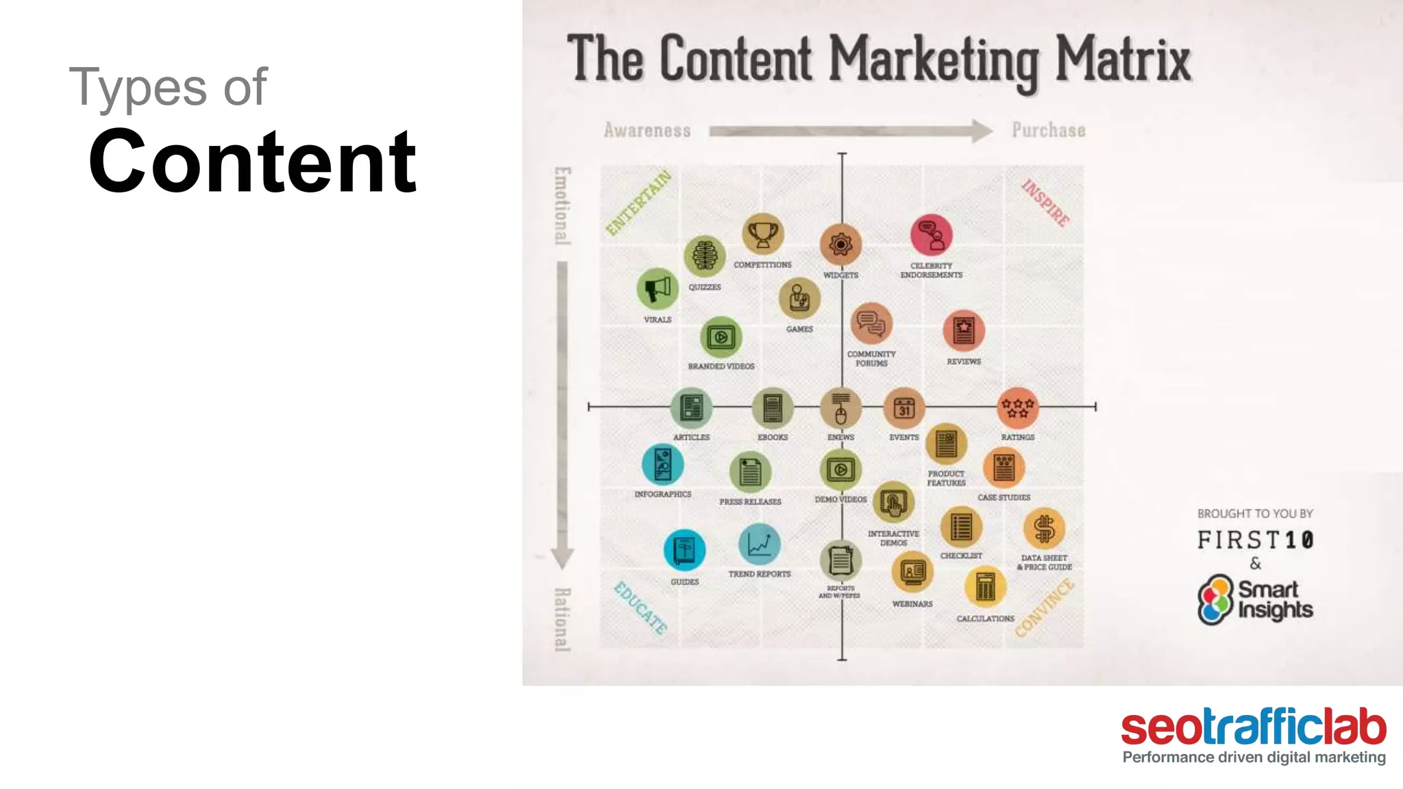 Types of 
Content 
 
