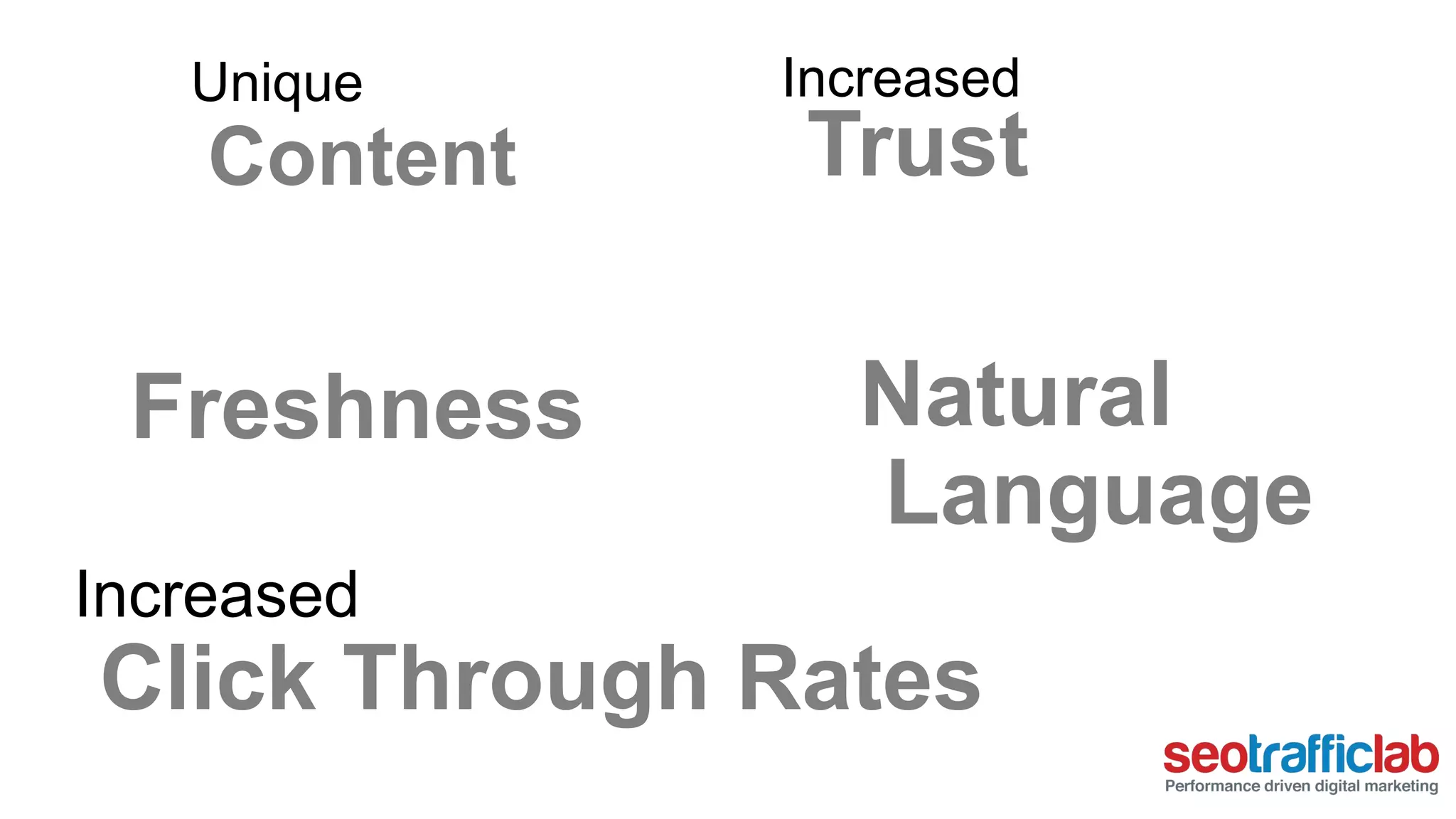 Unique 
Content 
Freshness 
Increased 
Trust 
Natural 
Language 
Increased 
Click Through Rates 
 