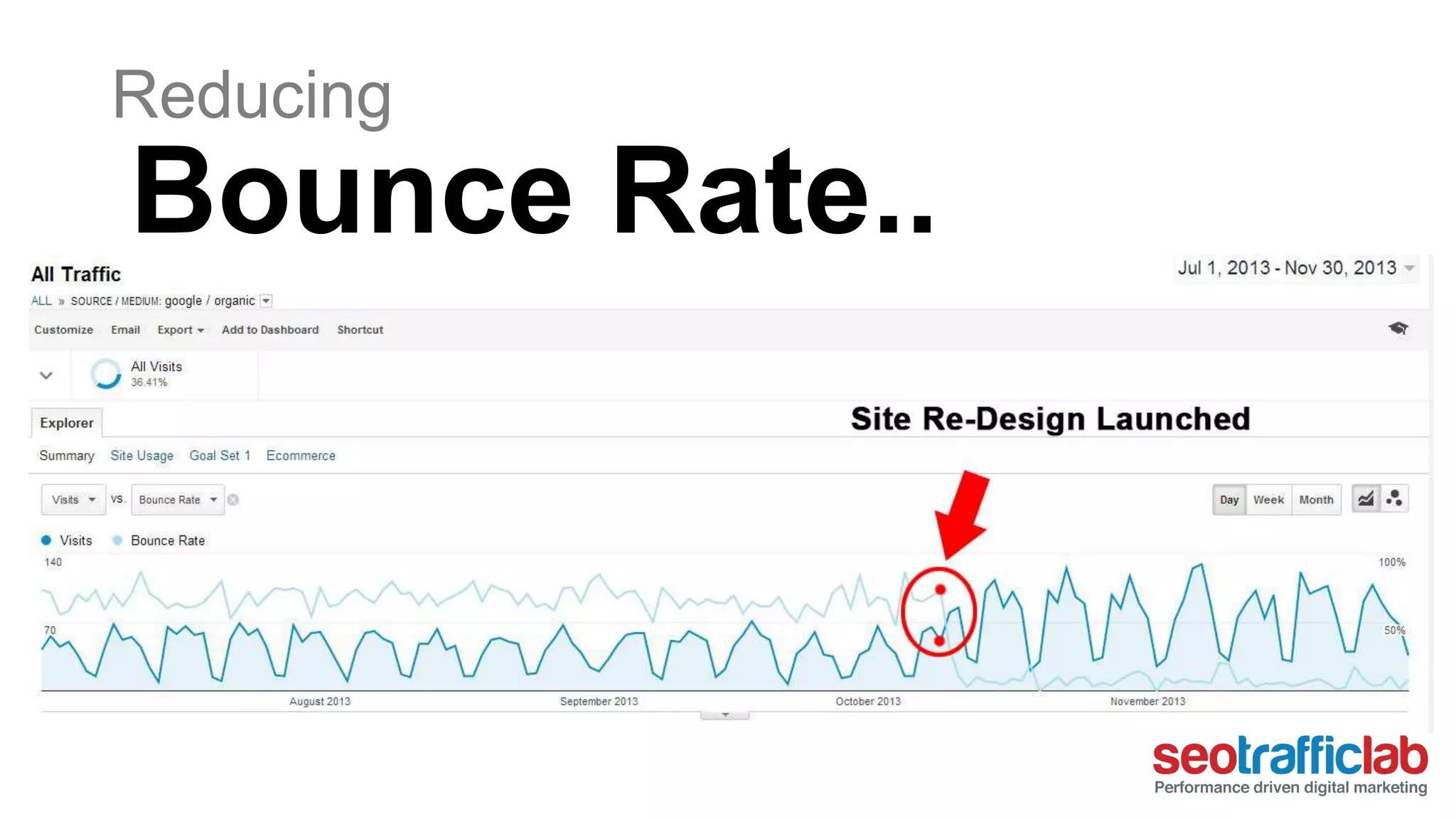 Reducing 
Bounce Rate.. 
 
