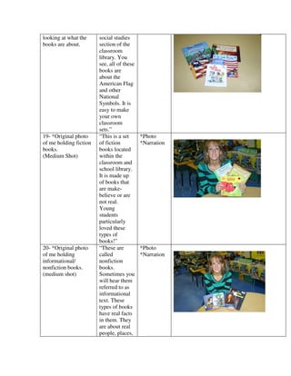 looking at what the     social studies
books are about.        section of the
                        classroom
                        library. You
                        see, all of these
                        books are
                        about the
                        American Flag
                        and other
                        National
                        Symbols. It is
                        easy to make
                        your own
                        classroom
                        sets.”
19- *Original photo     “This is a set      *Photo
of me holding fiction   of fiction          *Narration
books.                  books located
(Medium Shot)           within the
                        classroom and
                        school library.
                        It is made up
                        of books that
                        are make-
                        believe or are
                        not real.
                        Young
                        students
                        particularly
                        loved these
                        types of
                        books!”
20- *Original photo     “These are          *Photo
of me holding           called              *Narration
informational/          nonfiction
nonfiction books.       books.
(medium shot)           Sometimes you
                        will hear them
                        referred to as
                        informational
                        text. These
                        types of books
                        have real facts
                        in them. They
                        are about real
                        people, places,
 