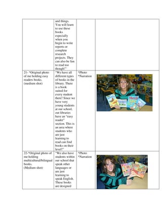 and things.
                        You will learn
                        to use these
                        books
                        especially
                        when you
                        begin to write
                        reports or
                        complete
                        research
                        projects. They
                        can also be fun
                        to read too
                        though!”
21- *Original photo     “We have all       *Photo
of me holding easy      different types    *Narration
readers books.          of books in the
(medium shot)           library. There
                        is a book
                        suited for
                        every student
                        there! Since we
                        have very
                        young students
                        at our school,
                        out libraries
                        have an “easy
                        reader”
                        section. This is
                        an area where
                        students who
                        are just
                        learning to
                        read can find
                        books on their
                        level!”
22-*Original photo of “We also have        *Photo
me holding              students within    *Narration
multicultural/bilingual our school that
books.                  speak other
(Medium shot)           languages or
                        are just
                        learning to
                        speak English.
                        These books
                        are designed
 