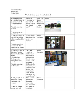 Autumn Schaffer
Storyboard
Spring 2010
                         What’s So Great About the Media Center?

Frame Description        Narration           Media List  Image
1- *Original photo of    “Welcome to         *Photo
exterior of school       Our School!         *Narration
(Long Shot Photo)        We are so glad      *PhotoStory
                         that you are        3 Music
*Used to introduce       here!”              Creation
location.

*Narration played
over music
2- *Original photo of    “Come inside!       *Photo
entrance doors into      We would love       *Narration
school (Medium Shot      to show you
Photo)                   around!”

*Used to transition
viewers into the
interior of the school
3- *Original Photo of    “Oh Look!           *Photo
Outside of Media         Here is the         *Narration
Center (Medium Shot      media center!
Photo)                   This is one of
(From Hallway            our student’s
looking inside           favorite places
through windows)         to visit. There
                         are books,
*Used to introduce       DVDs, ebooks,
media center             magazines, and
                         computers here
                         to help you
                         research and
                         learn. Would
                         you like to see
                         what’s inside?”
4- *Original Photo of    “This is what       *Photo
Interior of Library      the inside of       *Narration
(full view-wide          the media
spread)                  center looks
                         like. This is the
*Focus on e-book         area where we
storage area and         store the e-
 