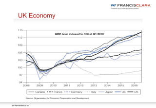 pkf-francisclark.co.uk
UK Economy
 