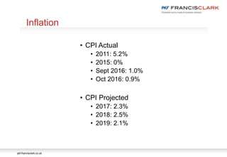 pkf-francisclark.co.uk
Inflation
• CPI Actual
• 2011: 5.2%
• 2015: 0%
• Sept 2016: 1.0%
• Oct 2016: 0.9%
• CPI Projected
• 2017: 2.3%
• 2018: 2.5%
• 2019: 2.1%
 