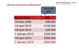 Annual Investment Allowance
Period from AIA
1/6 April 2008 £50,000
1/6 April 2010 £100,000
1/6 April 2012 £25,000
1 January 2013 £250,000
1/6 April 2014 £500,000
1 January 2016 £200,000
100% tax
relief
 