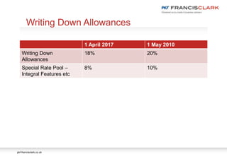 pkf-francisclark.co.uk
1 April 2017 1 May 2010
Writing Down
Allowances
18% 20%
Special Rate Pool –
Integral Features etc
8% 10%
Writing Down Allowances
 