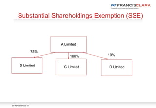 pkf-francisclark.co.uk
Substantial Shareholdings Exemption (SSE)
A Limited
D LimitedB Limited C Limited
75%
10%100%
 