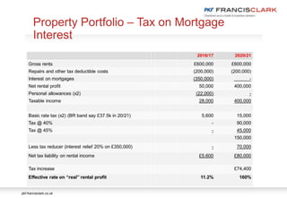 pkf-francisclark.co.uk
Property Portfolio – Tax on Mortgage
Interest
 