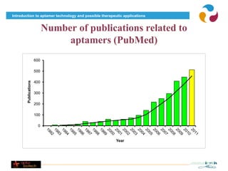 Introduction to aptamer technology and possible therapeutic applications


                             Number of publications related to
                                  aptamers (PubMed)
                       600

                       500
        Publications




                       400

                       300

                       200

                       100

                         0


                                                        Year
 
