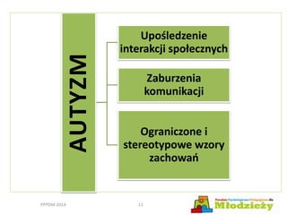 AUTYZM
Upośledzenie
interakcji społecznych
Zaburzenia
komunikacji
Ograniczone i
stereotypowe wzory
zachowań
PPPDM 2014 11
 