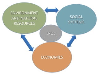 ENVIRONMENT
AND NATURAL
RESOURCES
SOCIAL
SYSTEMS
ECONOMIES
LPOs
 