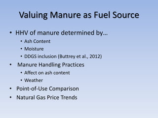 Heating Value of Manure
0%
20%
40%
60%
80%
0% 20% 40% 60% 80%
MaximumMoistureContent(wb)
Ash Fraction (db)
MinimumAcceptab...