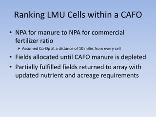 CAFOs with Unallocated Manure
• Model forced CAFOs to allocate all manure
produced
• Taking off point for transaction mode...