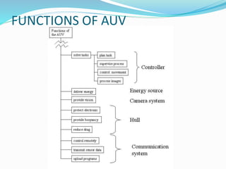 FUNCTIONS OF AUV
 